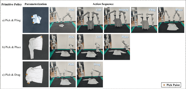 Figure 4 for FabricFolding: Learning Efficient Fabric Folding without Expert Demonstrations