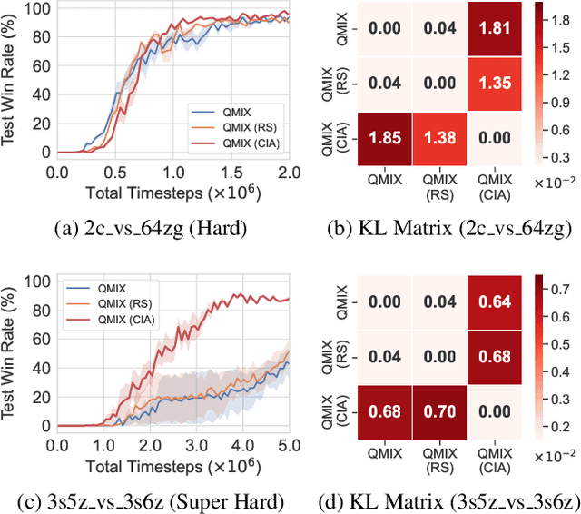 Figure 2 for Contrastive Identity-Aware Learning for Multi-Agent Value Decomposition