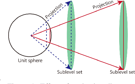 Figure 1 for How Sparse Can We Prune A Deep Network: A Geometric Viewpoint