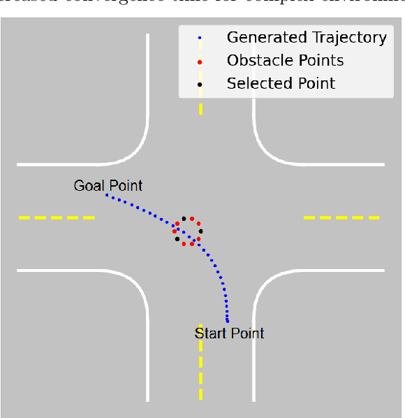 Figure 1 for Probabilistic RRT Connect with intermediate goal selection for online planning of autonomous vehicles