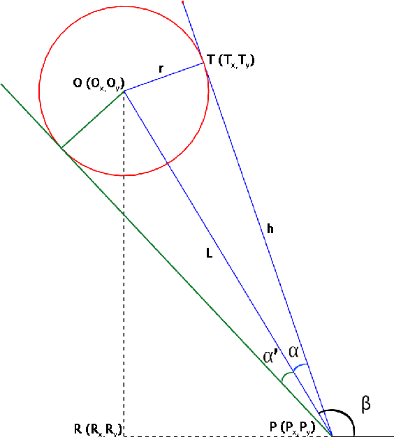 Figure 3 for Probabilistic RRT Connect with intermediate goal selection for online planning of autonomous vehicles