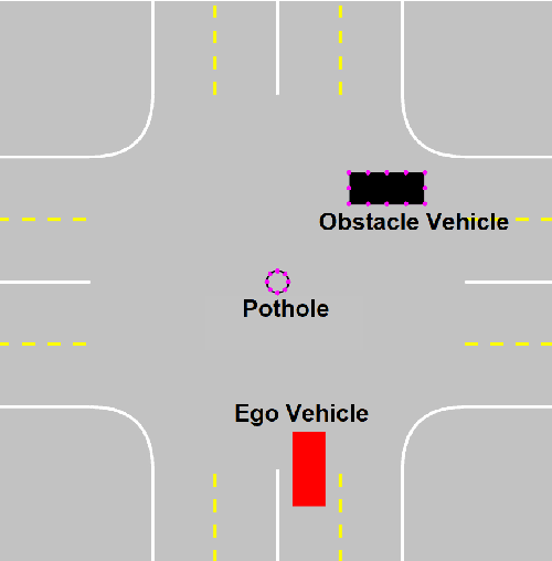 Figure 4 for Probabilistic RRT Connect with intermediate goal selection for online planning of autonomous vehicles