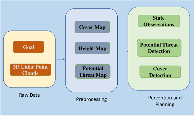 Figure 3 for EnCoMP: Enhanced Covert Maneuver Planning using Offline Reinforcement Learning