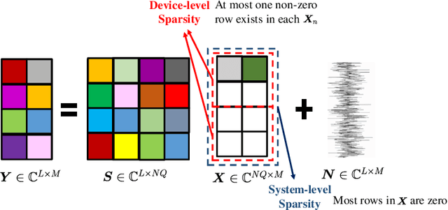 Figure 1 for Model-Driven Deep Learning for Non-Coherent Massive Machine-Type Communications