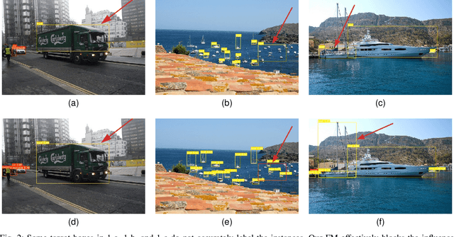 Figure 2 for Wise-IoU: Bounding Box Regression Loss with Dynamic Focusing Mechanism