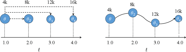 Figure 3 for CLEX: Continuous Length Extrapolation for Large Language Models