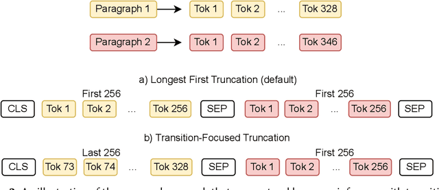 Figure 2 for ARC-NLP at PAN 2023: Transition-Focused Natural Language Inference for Writing Style Detection