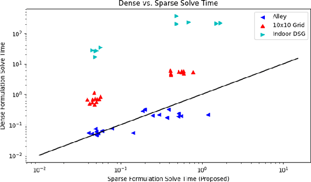 Figure 3 for Task and Motion Planning in Hierarchical 3D Scene Graphs