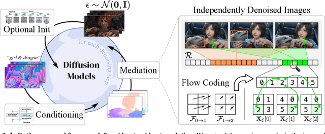 Figure 3 for MeDM: Mediating Image Diffusion Models for Video-to-Video Translation with Temporal Correspondence Guidance