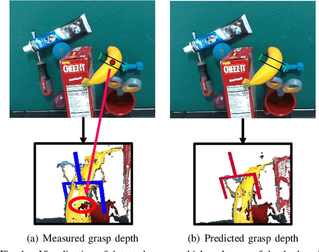 Figure 1 for RGB-D Grasp Detection via Depth Guided Learning with Cross-modal Attention