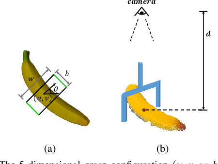 Figure 2 for RGB-D Grasp Detection via Depth Guided Learning with Cross-modal Attention