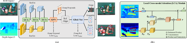 Figure 3 for RGB-D Grasp Detection via Depth Guided Learning with Cross-modal Attention