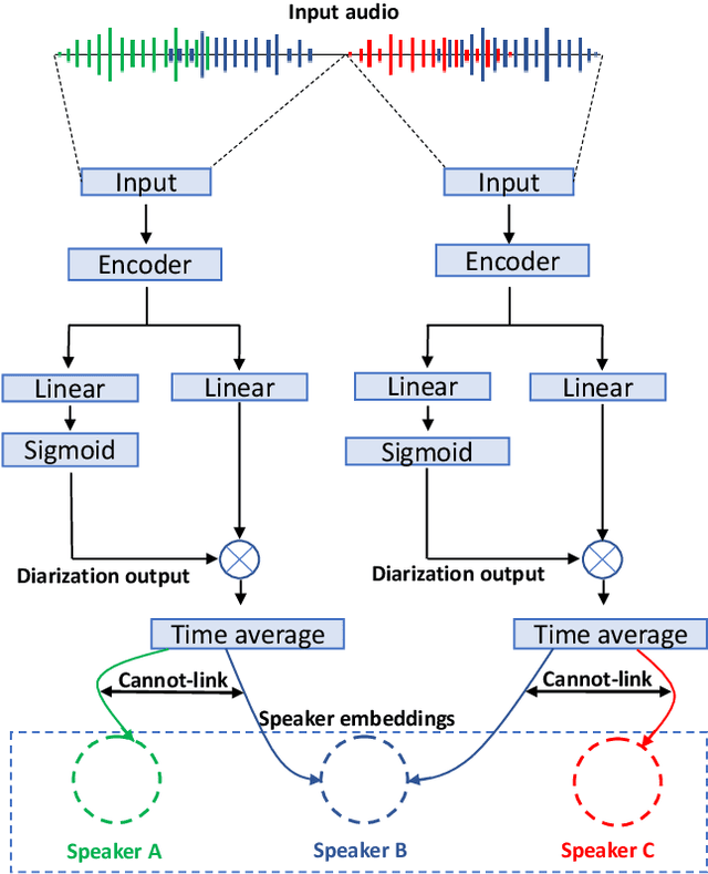 Figure 3 for An Experimental Review of Speaker Diarization methods with application to Two-Speaker Conversational Telephone Speech recordings