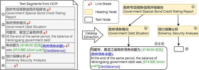Figure 1 for CED: Catalog Extraction from Documents