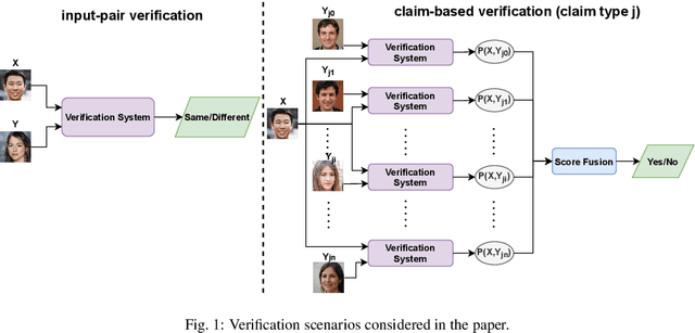 Figure 1 for A Siamese-based Verification System for Open-set Architecture Attribution of Synthetic Images