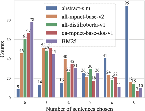 Figure 4 for Retrieving Texts based on Abstract Descriptions