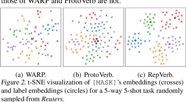 Figure 3 for Effective Structured Prompting by Meta-Learning and Representative Verbalizer