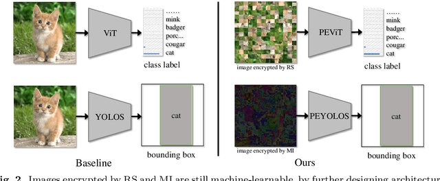 Figure 3 for Human-imperceptible, Machine-recognizable Images