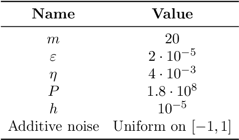 Figure 2 for Leveraging the two timescale regime to demonstrate convergence of neural networks