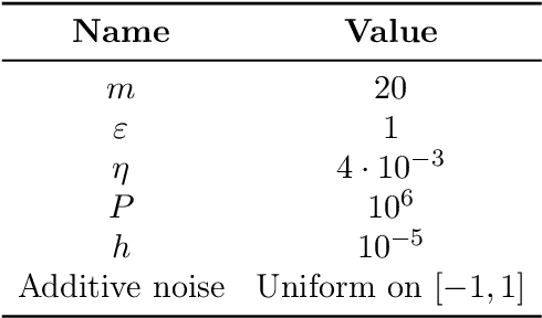 Figure 4 for Leveraging the two timescale regime to demonstrate convergence of neural networks