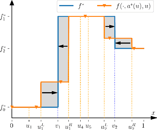 Figure 3 for Leveraging the two timescale regime to demonstrate convergence of neural networks