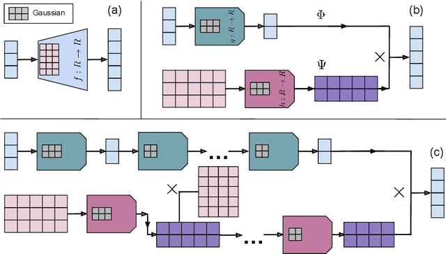 Figure 1 for Scalable Neural Network Kernels