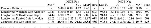 Figure 3 for Finding the Needle in a Haystack: Unsupervised Rationale Extraction from Long Text Classifiers