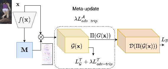 Figure 1 for Meta Generative Attack on Person Reidentification