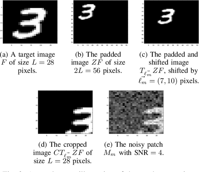 Figure 2 for Score-based diffusion priors for multi-target detection