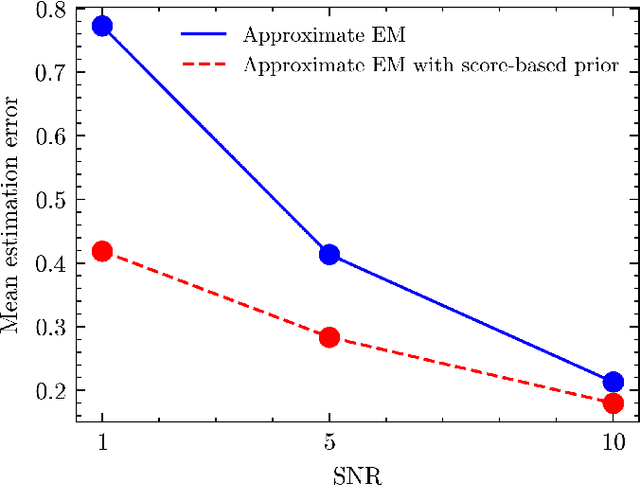 Figure 3 for Score-based diffusion priors for multi-target detection