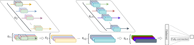 Figure 1 for Convolutional neural networks for valid and efficient causal inference
