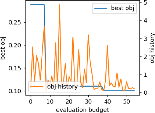Figure 4 for Prior-mean-assisted Bayesian optimization application on FRIB Front-End tunning