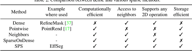 Figure 3 for EffSeg: Efficient Fine-Grained Instance Segmentation using Structure-Preserving Sparsity
