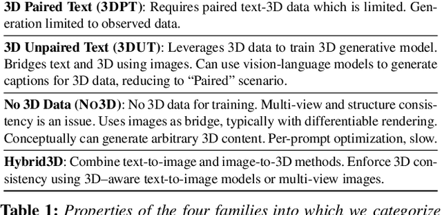 Figure 1 for Text-to-3D Shape Generation