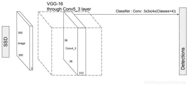 Figure 1 for Follow the Soldiers with Optimized Single-Shot Multibox Detection and Reinforcement Learning