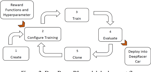 Figure 2 for Follow the Soldiers with Optimized Single-Shot Multibox Detection and Reinforcement Learning