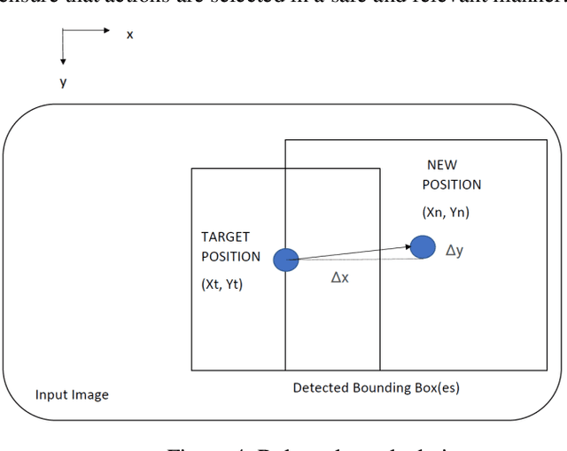 Figure 4 for Follow the Soldiers with Optimized Single-Shot Multibox Detection and Reinforcement Learning