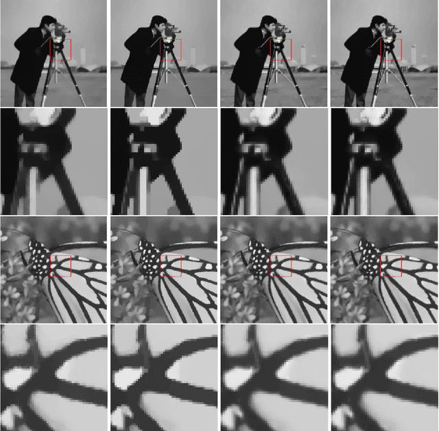 Figure 3 for Weighted structure tensor total variation for image denoising