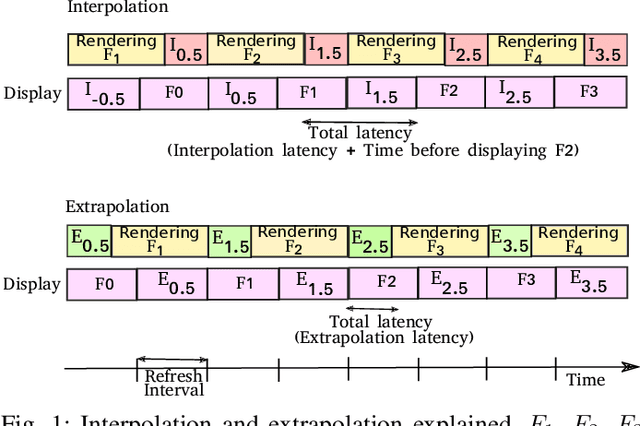 Figure 1 for ExWarp: Extrapolation and Warping-based Temporal Supersampling for High-frequency Displays