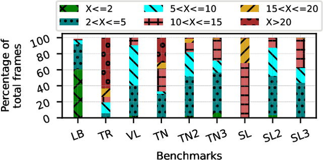 Figure 2 for ExWarp: Extrapolation and Warping-based Temporal Supersampling for High-frequency Displays