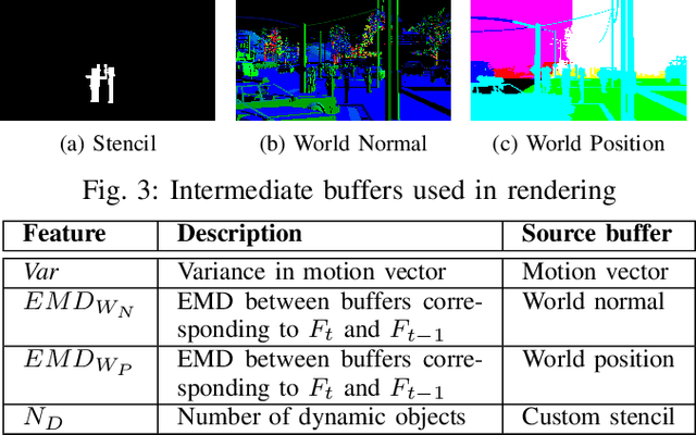 Figure 3 for ExWarp: Extrapolation and Warping-based Temporal Supersampling for High-frequency Displays