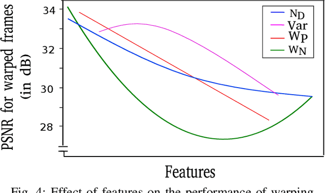 Figure 4 for ExWarp: Extrapolation and Warping-based Temporal Supersampling for High-frequency Displays