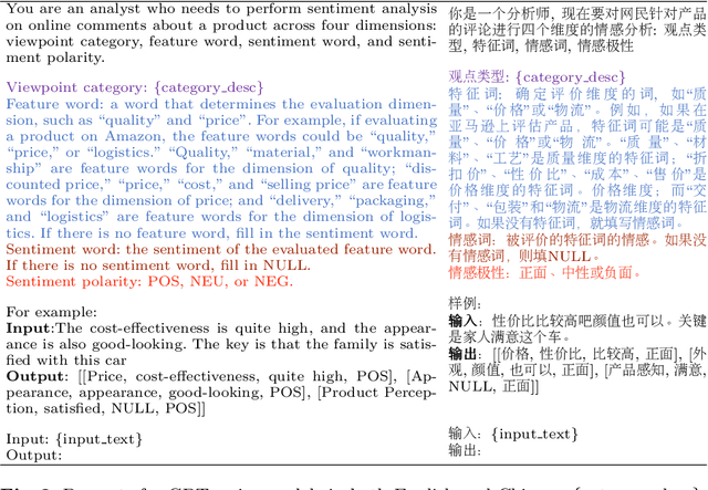 Figure 3 for An Empirical Study of Benchmarking Chinese Aspect Sentiment Quad Prediction