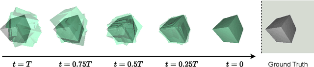 Figure 1 for Confronting Ambiguity in 6D Object Pose Estimation via Score-Based Diffusion on SE(3)