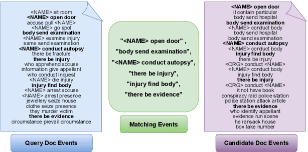 Figure 3 for U-CREAT: Unsupervised Case Retrieval using Events extrAcTion