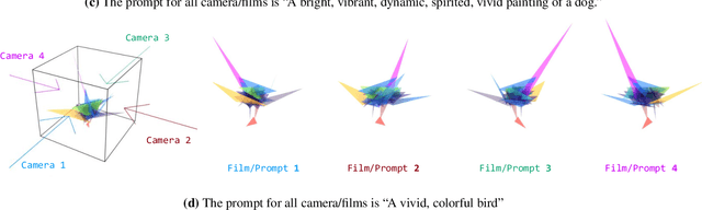 Figure 2 for Evolving Three Dimension (3D) Abstract Art: Fitting Concepts by Language