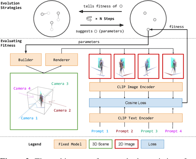 Figure 3 for Evolving Three Dimension (3D) Abstract Art: Fitting Concepts by Language