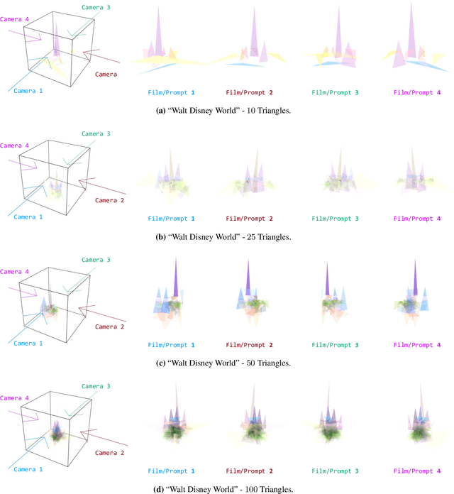 Figure 4 for Evolving Three Dimension (3D) Abstract Art: Fitting Concepts by Language