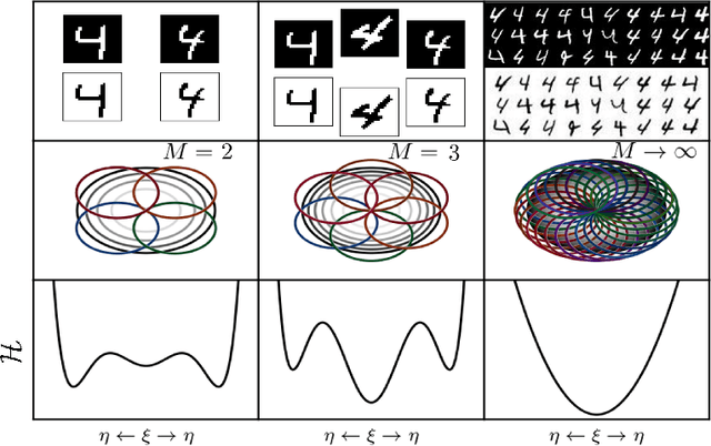 Figure 2 for Dense Hebbian neural networks: a replica symmetric picture of unsupervised learning