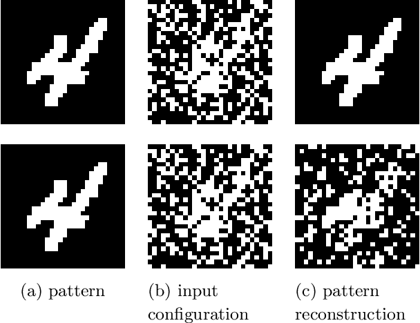 Figure 4 for Dense Hebbian neural networks: a replica symmetric picture of supervised learning